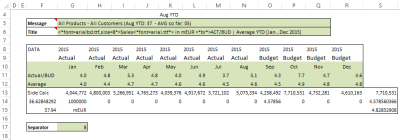 Line chart data